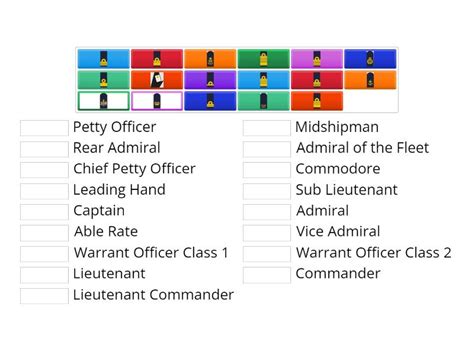 Royal Navy Ranks and Rates - Match up