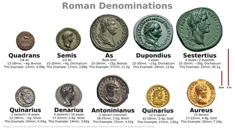 How Much are Ancient Roman Coins Worth in 2025? - Silverpicker