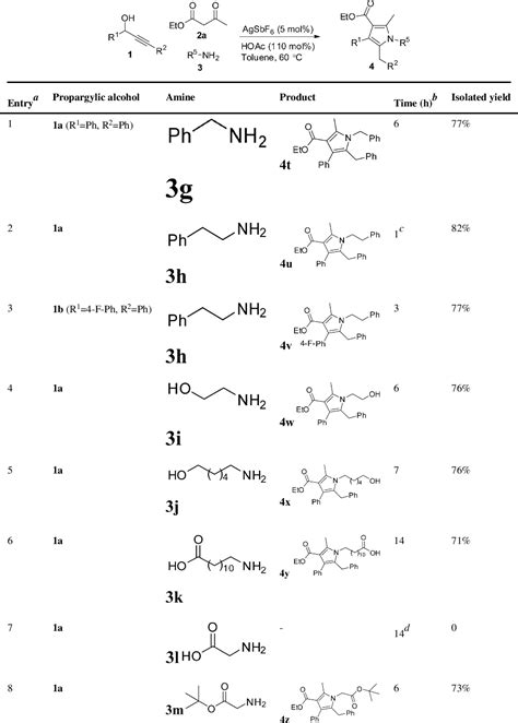 Table From A Mild And Efficient Agsbf Catalyzed Synthesis Of Fully