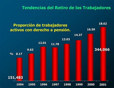 Ppt Antecedentes De La Seguridad Social En México Powerpoint