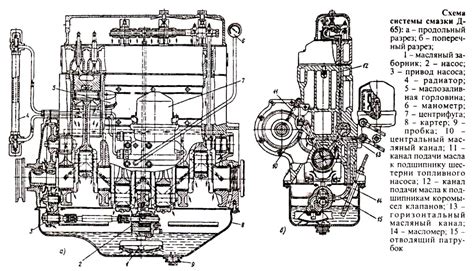 Ремонт двигателя Д-65 (ЮМЗ)