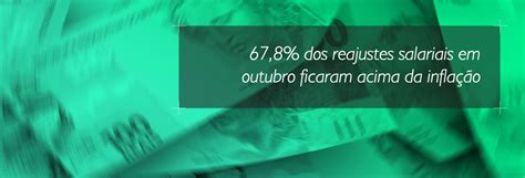 67 8 dos reajustes salariais em outubro ficaram acima da inflação