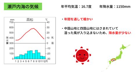 「雨温図」をマスターして日本の気候の特色を理解しよう【無料プリントあり】 中学受験ナビ