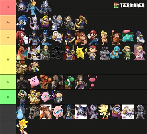 PMEX Remix 0 95 5DX Tier List Community Rankings TierMaker