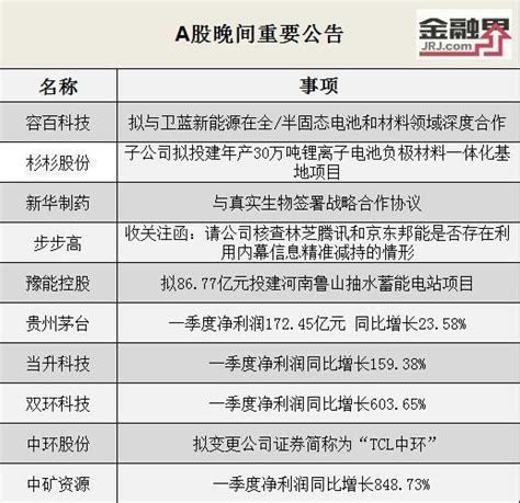 「晚间公告全知道」阳光电源外部董事刘振正在接受纪律审查和监察调查、贵州茅台一季度净利润17245亿元 知乎