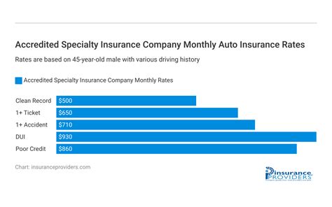 Accredited Specialty Insurance Company Review 2025