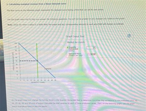 Solved 2 Calculating Marginal Revenue From A Linear Demand Chegg