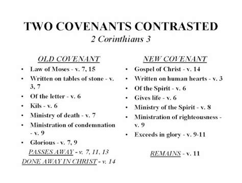 Bible Verses About The New Covenant 47 Off