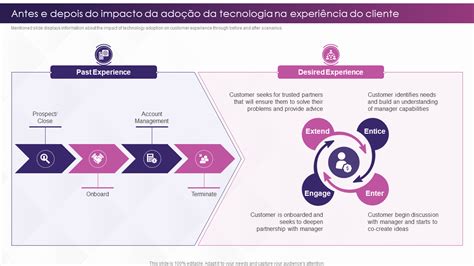 Os 10 Principais Modelos De PPT Para Dominar O Antes E O Depois Do Seu