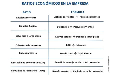 Ratios Financieros En La Empresa Blog Mba C Mara De M Laga