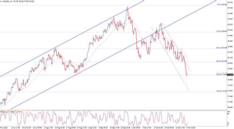 Midday update for Crude oil 08-11-2023