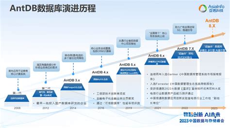 亚信安慧antdb：国内数据库创新演进与实践