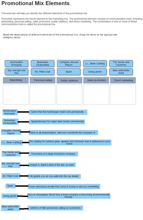 Solved Promotional Mix Elements This exercise will help you | Chegg.com