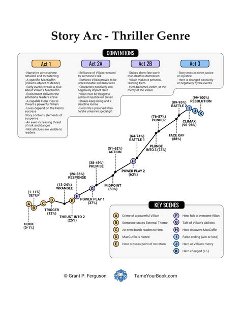 Plot of a Story Example - Tame Your Book