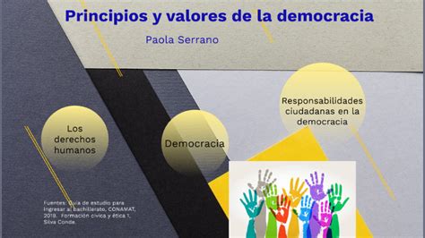 Principios Y Valores De La Democracia By Paola Serrano On Prezi