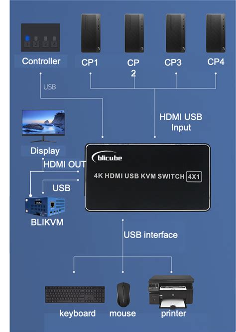 Multiport BliKVM switch V1 - BliKVM Handbook