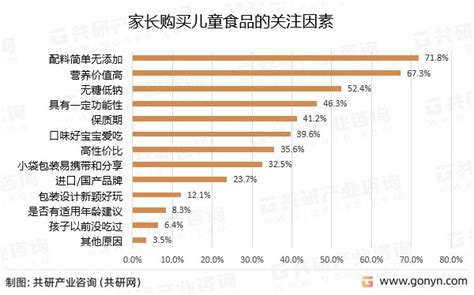 2023年中国儿童食品行业发展现状分析：儿童食品行业刚需性强 市场增长稳定 图 财富号东方财富网