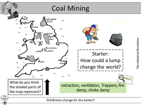 Coal mining in the Industrial Revolution | Teaching Resources