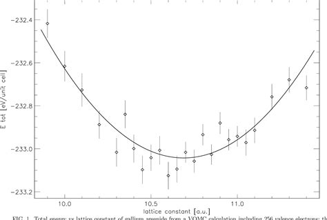 Figure 1 From Variational Quantum Monte Carlo Ground State Of GaAs