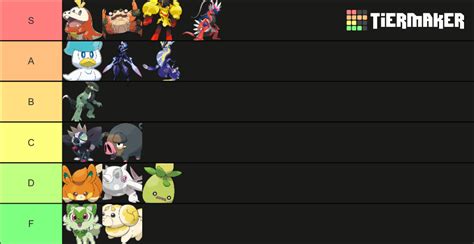 Pokémon Sv Tier List Community Rankings Tiermaker