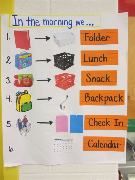 Morning Routines In The Classroom Elementary Nest Kindergarten Anchor Charts Teaching