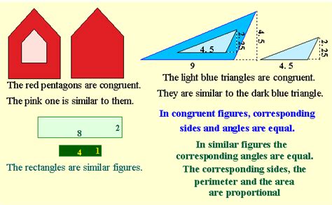 Similarity Congruence