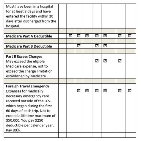 Cigna Medicare Supplement Plans - Cigna Plan G | Cigna Plan N ...