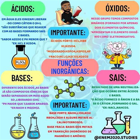 ácidos Bases Sais E Oxidos - 5