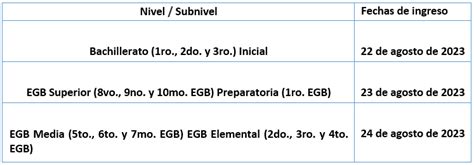 Comunicado Oficial Inician Las Matrículas Y Traslados Para El Régimen