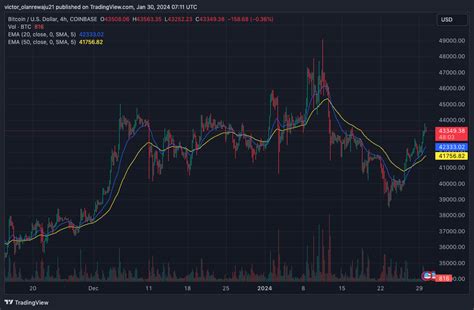 BTC FET y BLUR tienen un buen potencial a largo plazo según un