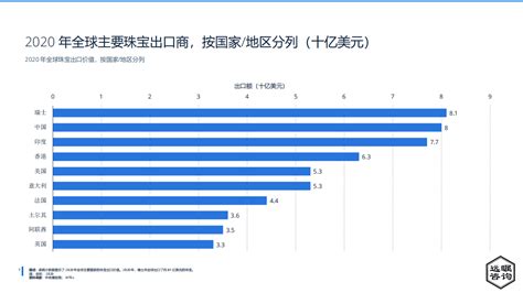 远瞩咨询：2022年全球及中国珠宝市场分析报告pdf 先导研报