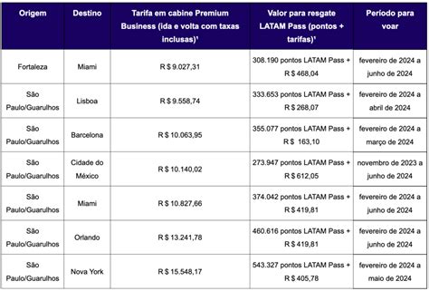 Latam lança Black Friday passagens aéreas a partir de R 99 na