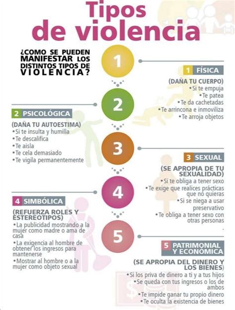 Tipos De Violencia Rompecabezas En L Nea