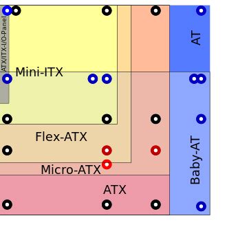 Formfaktor Computertechnik Wikipedia