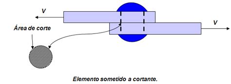 Material Sometido A Esfuerzo Cortante Metalograf A Universidad