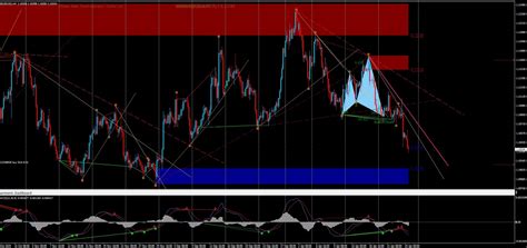 🥇indicador Forex Para Acción Del Precio Metatrader 4