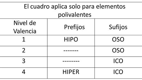 16 Nomenclatura De Los Oxidos Png Mapa Tores Images And Photos Finder