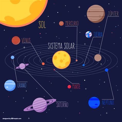 Sistema Solar Para Imprimir Pdf
