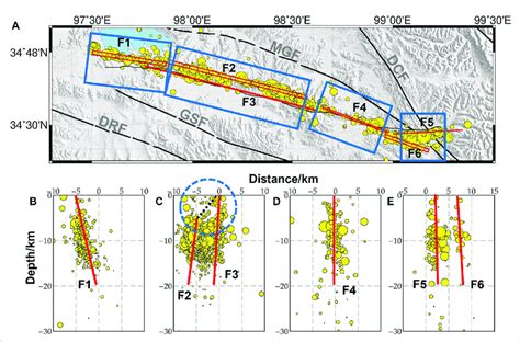 Results of fault geometry fitting and profiles. (A) Segmentation of the ...