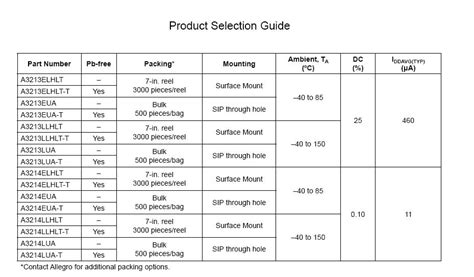 A3214ELHLT A3213EUA T A3213EUA and A3213ELHLT TAllegro 系列产品 Sumzi