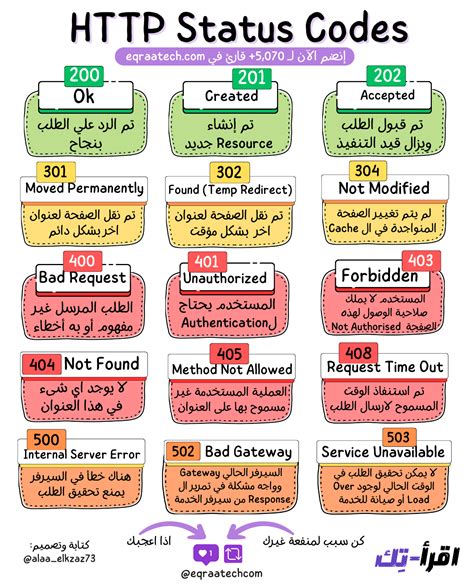 Status Codes Cheat Sheet