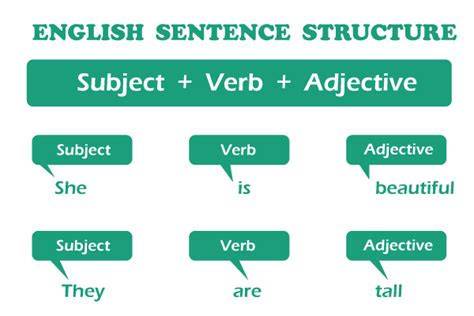 English Sentence Javatpoint