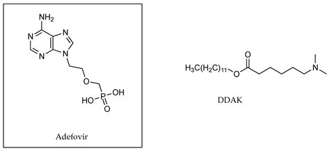 Pharmaceutics Free Full Text Ion Pairs For Transdermal And Dermal