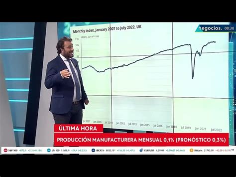 Última Hora Estancamiento Total De La Economía Británica Con Un