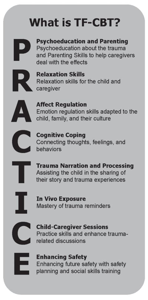 Trauma Focused Cognitive Behavioral Therapy