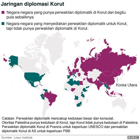 Indonesia Dan Negara Negara Yang Masih Berhubungan Dengan Korea Utara