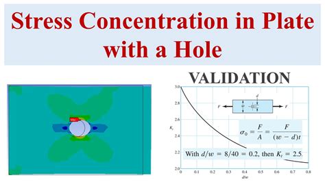 Ansys Tutorial Static Structural Analysis Of Plate With Hole Stress