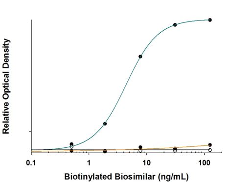 Anti- Adalimumab (Anti-Idiotype) Antibody MAB9546-100: R&D Systems