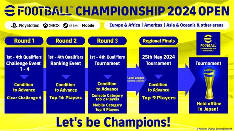 EFootball Championship Open