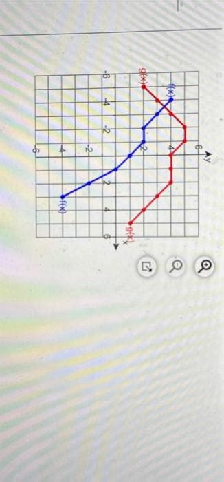 Solved Use The Graphs Of F And G To Find F G Chegg